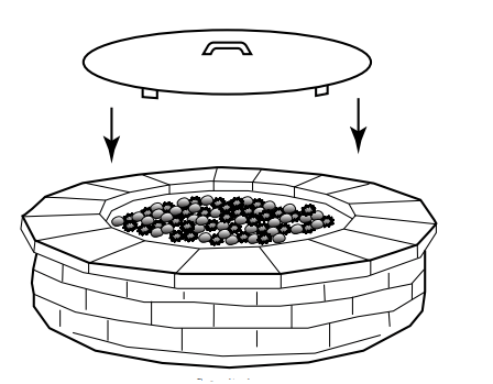 Firegear Stainless Fire Pit Lids ( ROUND LIDS ) - Fire Pit Oasis